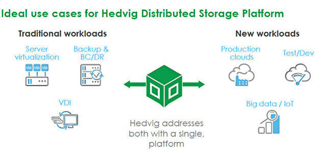 Hedvig_use_cases