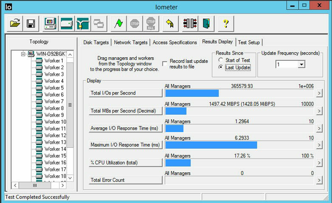 256 queue 4K aligned 50% Read 100% Random RAID 0 of 2 SSDs 4 workers