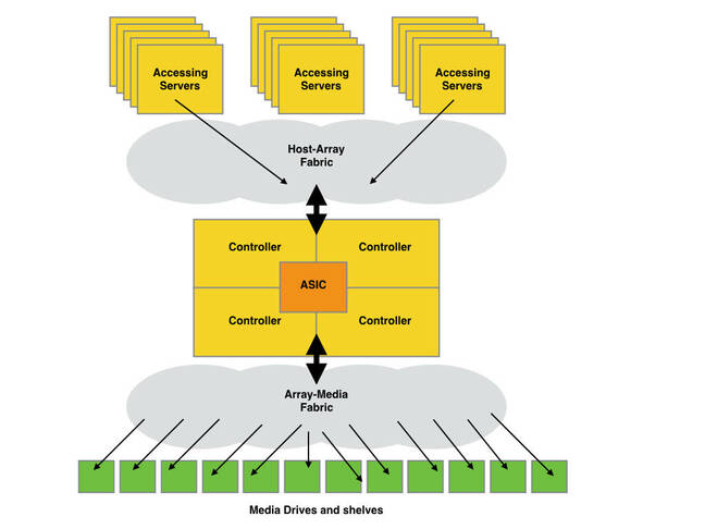 3PAR_General_Scheme