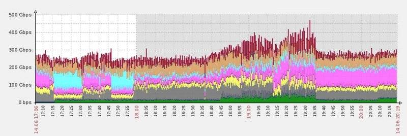 photo of Chinese gambling site served near record-breaking complex DDoS image