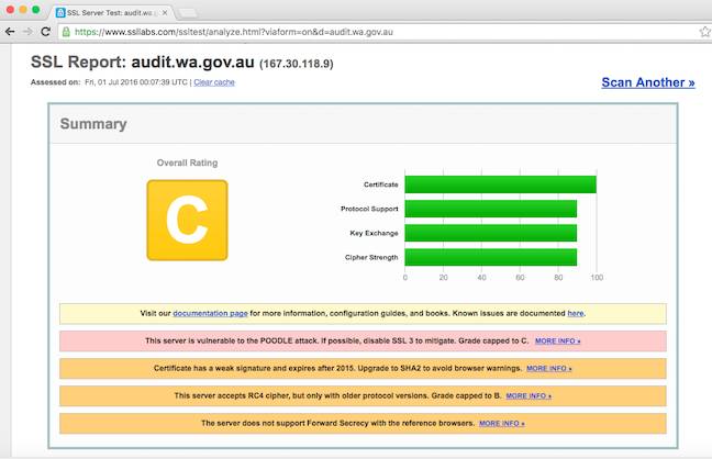 WA Auditor General SSL Labs test