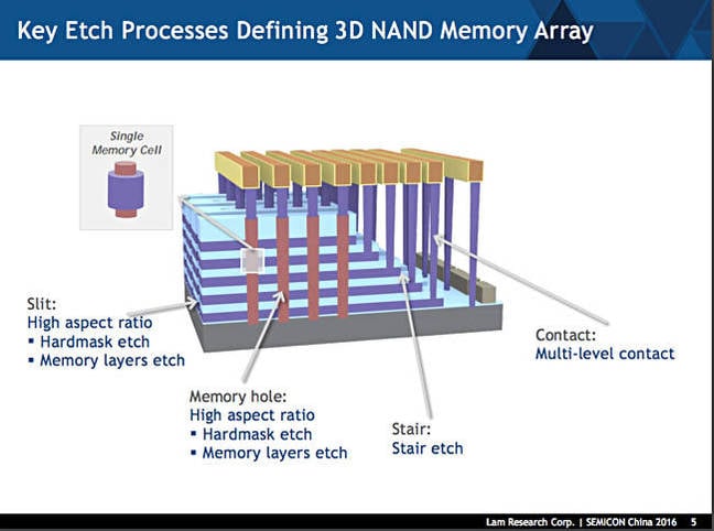 3D_NAND_etch_diagram