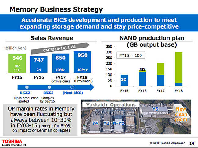 Tosh_2016_SSD_strategy