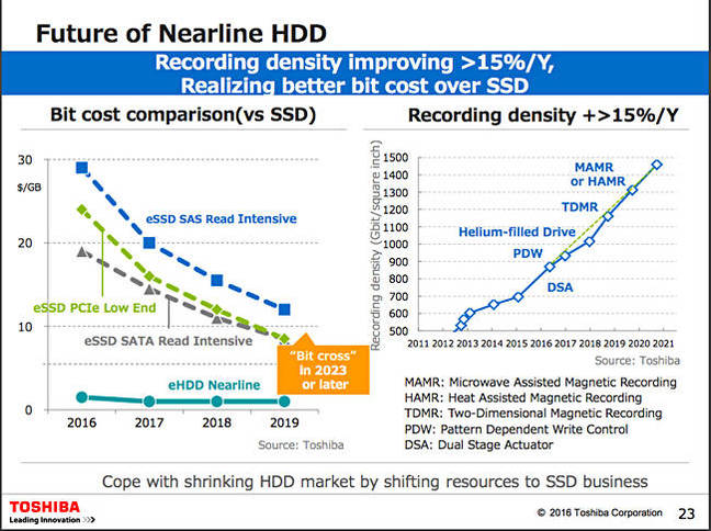 Toshiba_Nearline_HDD_technology_view