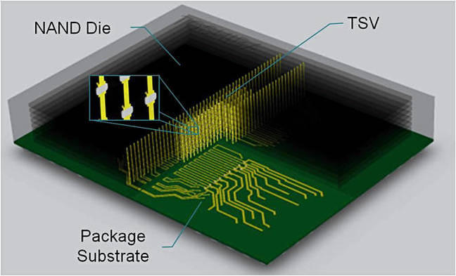 Toshiba_TSV_scheme