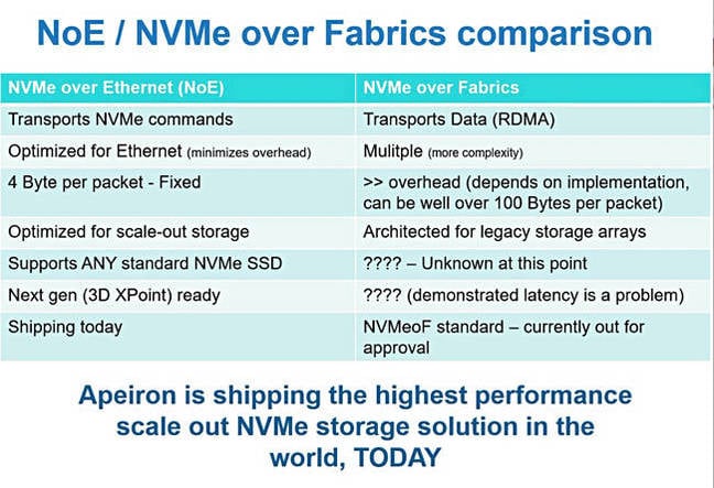 Apeiron_NOE_vs_NVMeF