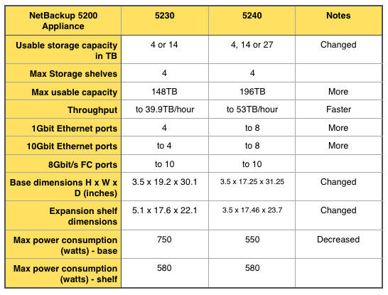 NetBackup_5230_5240_table