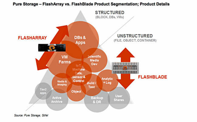 FlashBlade_market_segments