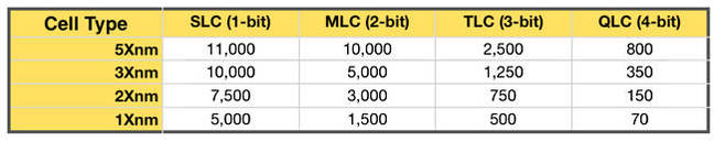 NAND_cell_table