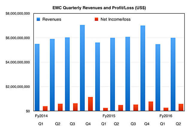 EMC_Q2_fy2916