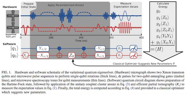 Google Quantum computer - schematic