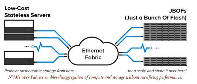 Kazan_NVMEF_diagram