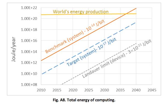 Computing Energy