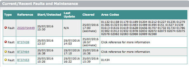 Zen outage details Zen outage details