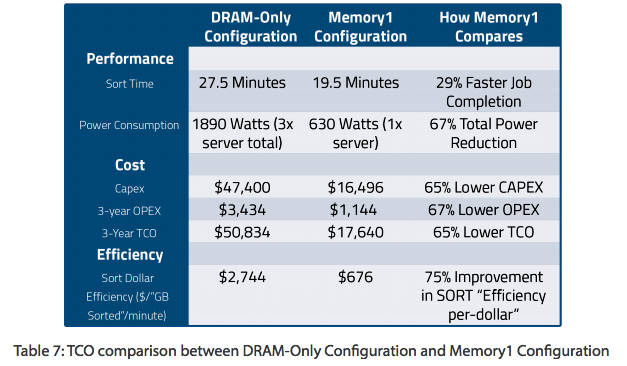 Inspur_Memory1_table