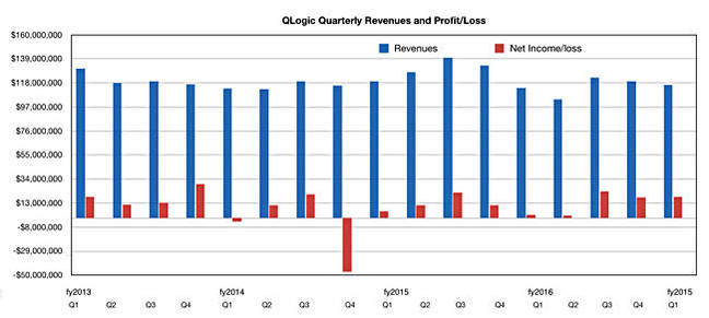 QLogic_Q1fy17