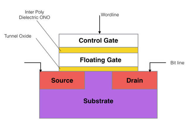 Floating_Gate_flash_cell