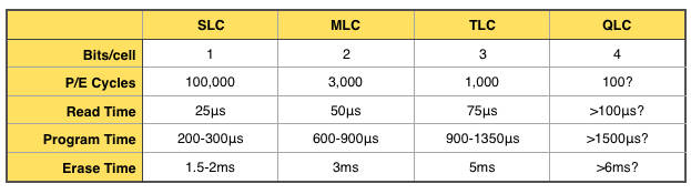 NAND_cell-Type_summary