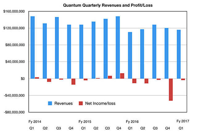 Quantum_Q1fy17