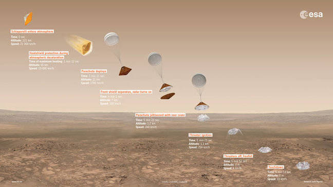 photo of ESA's ExoMars Trace Gas Orbiter blasts itself closer to the Red Planet image