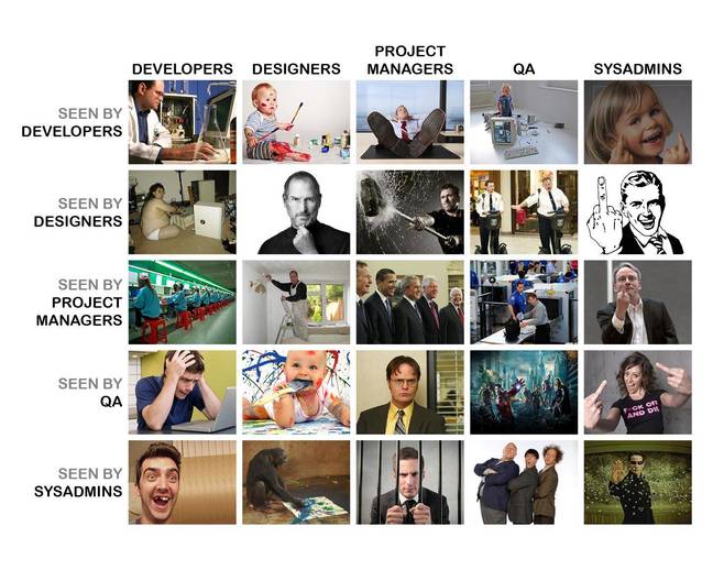 Sysadmin Day Chart