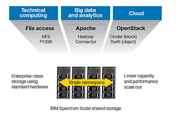 Spectrum_Scale_diagram