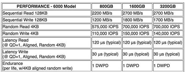 Toshiba_ZD6000_Performance_table