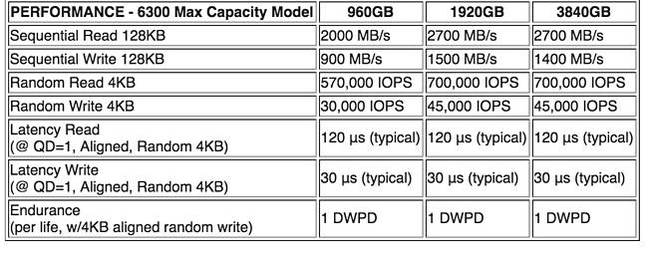 Toshiba_ZD6300_Max_Capacity_Performance_table