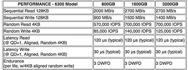 Toshiba_ZD6300_Performance_table