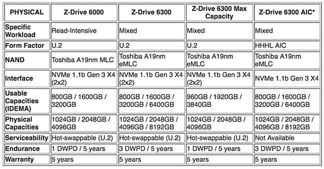 Toshiba_ZD_Drive_overall_table