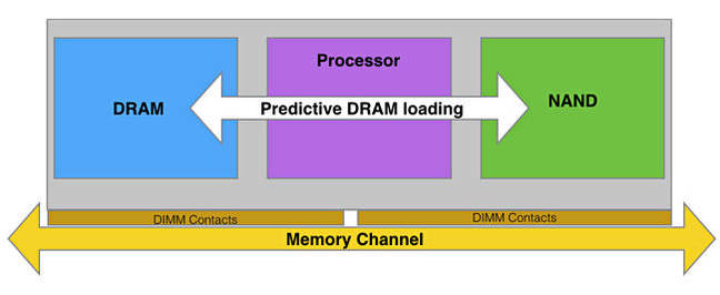 Generic_NVDIMM_P