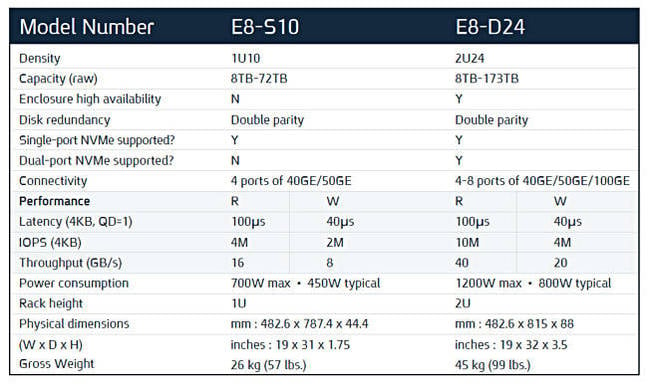 E8_table