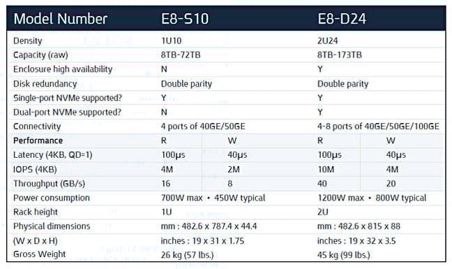 E8_table