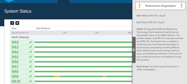 Salesforce status page