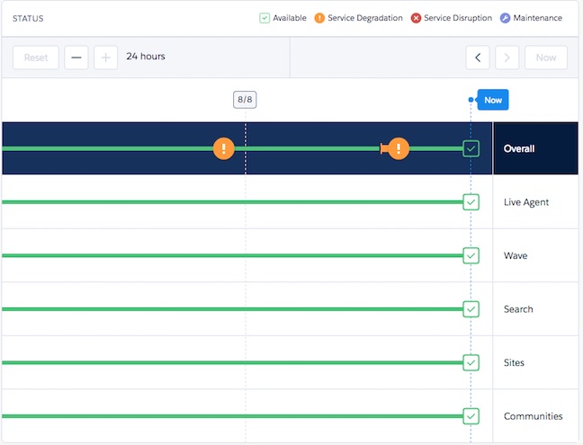 Salesforce status page beta