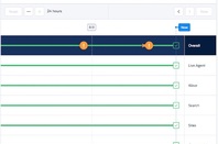 Salesforce status page beta
