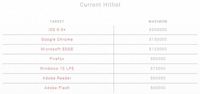 Exodus price list