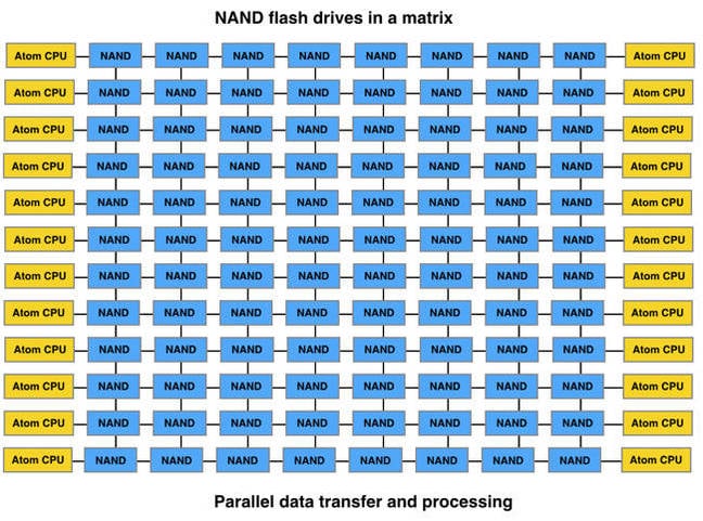 Flashmatrix_node_schematic