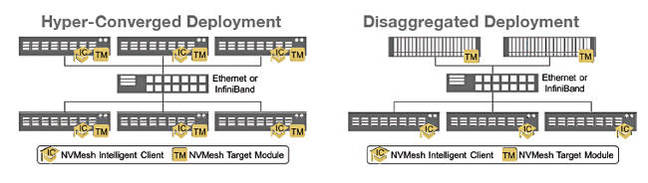 Excelero_deployments