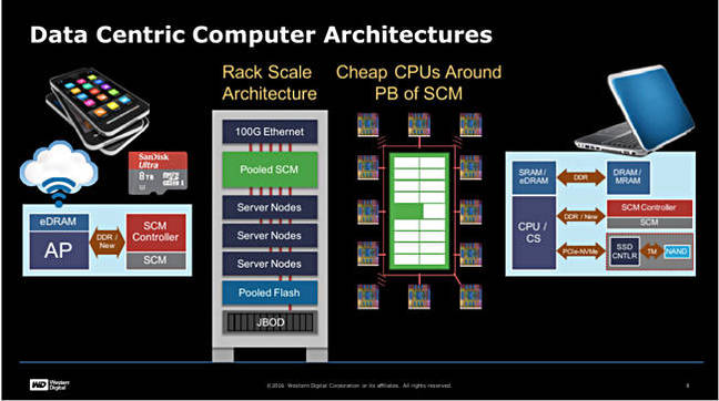 WD_ReRAM_slide_FMS_1