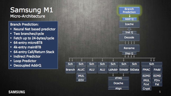 Neural network spotted deep inside Samsung s Galaxy S7 silicon