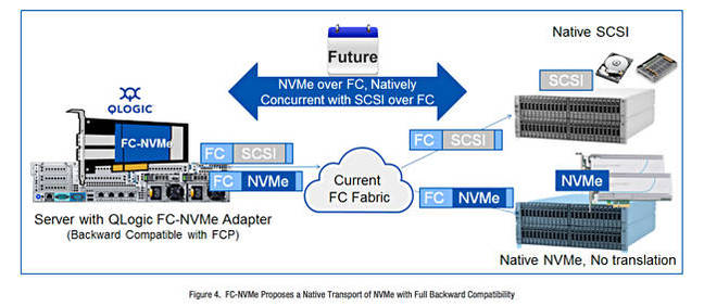 QLogic_FC_NVMe_F