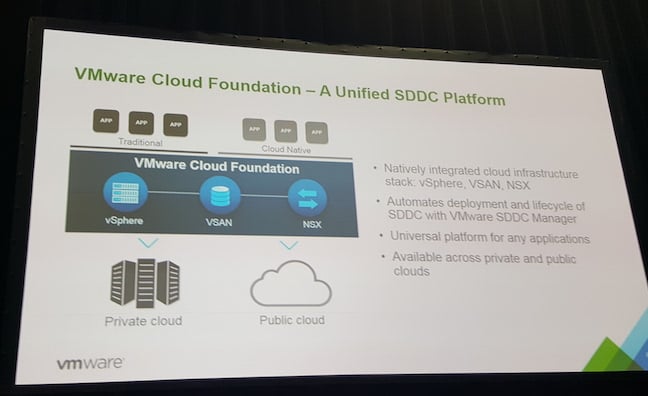 VMware's Cloud Foundation vision