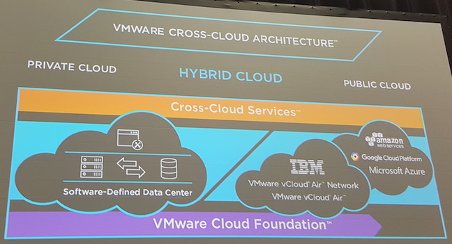 VMware's Cross-Cloud Architecture