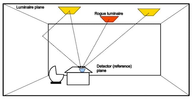 photo of Li-Fi with my little eye … a vulnerability image