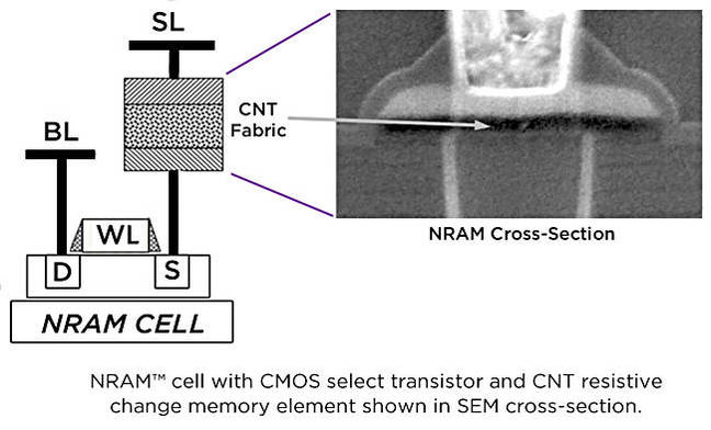 photo of Deep inside Nantero's non-volatile carbon nanotube RAM tech image