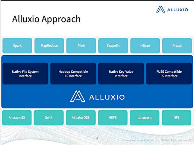 Alluxio_2