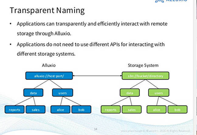 Alluxio_3