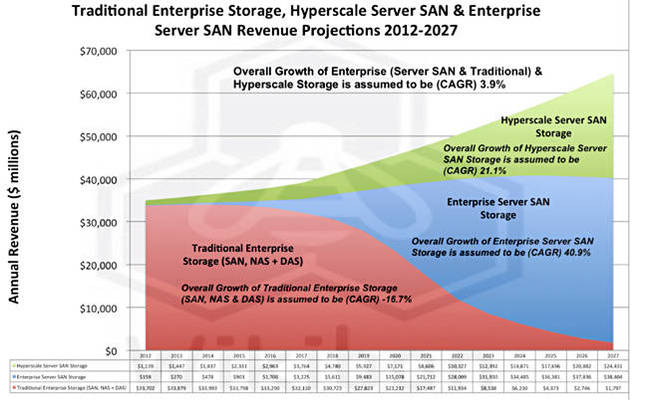 server_San_2014