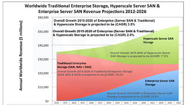 Server SAN 2016